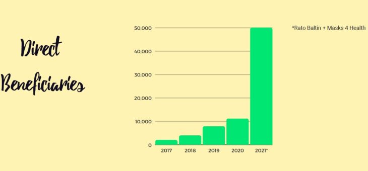 We have the be artsy Activity Report 2020!