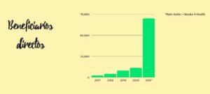 Memoria actividades be artsy 2020